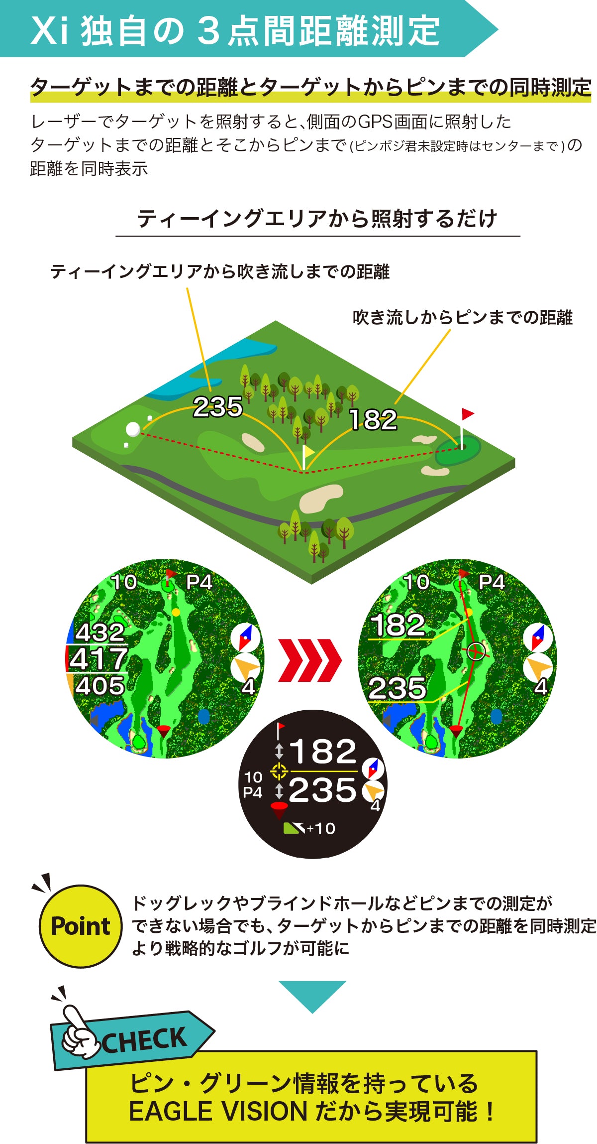 Xi EV-490 – イーグルビジョン公式ストア